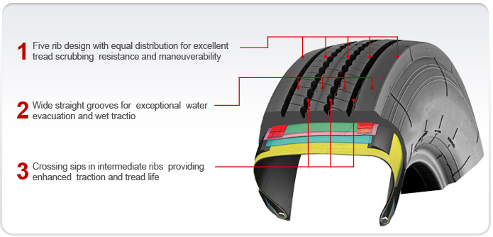Cutaway Tire Image