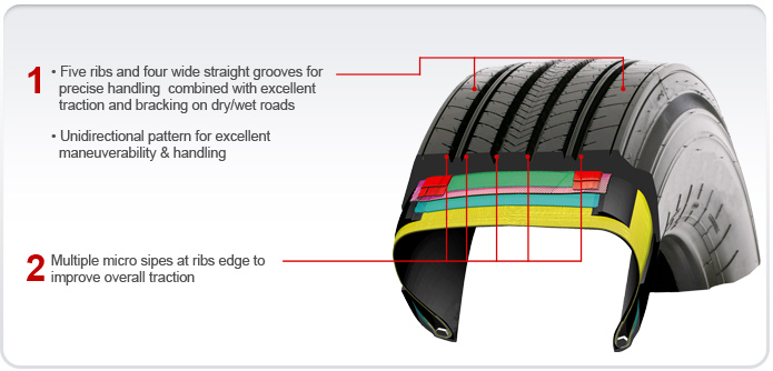 Cutaway Tire Image