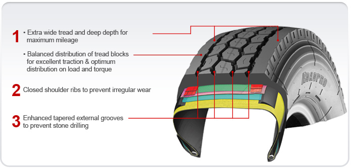 Cutaway Tire Image